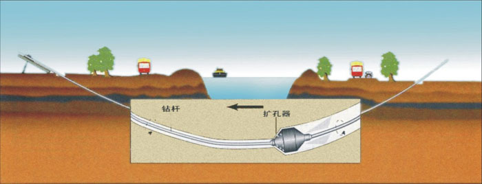 岩石液压管道施工武汉非开挖